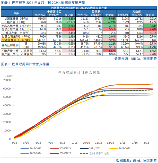 【白糖】原糖创两年新低，郑糖大方向仍延续弱势