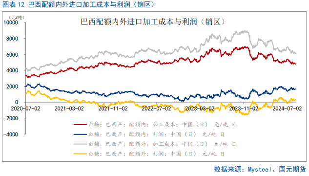 【白糖】原糖创两年新低，郑糖大方向仍延续弱势  第13张