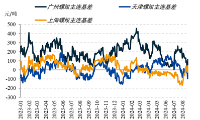 国投安信期货：黑色系阶段性见底？  第3张