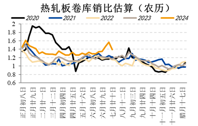 国投安信期货：黑色系阶段性见底？  第4张