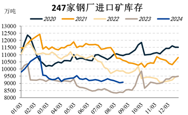 国投安信期货：黑色系阶段性见底？