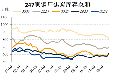 国投安信期货：黑色系阶段性见底？  第7张