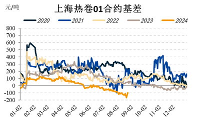 国投安信期货：黑色系阶段性见底？  第8张