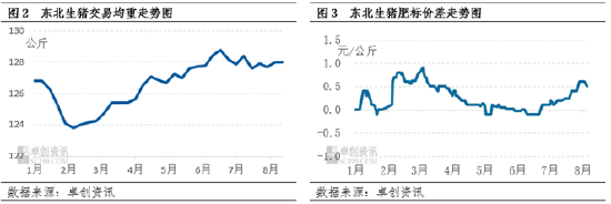 卓创资讯：短期市场供需错配加深 东北猪价涨跌波动剧烈