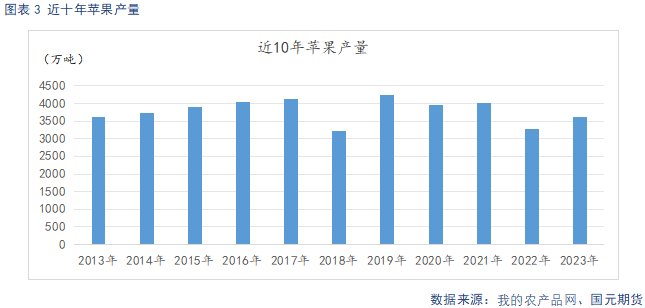 【苹果月报】新旧果季将迎来交替 整体维持偏空看待  第5张