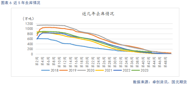 【苹果月报】新旧果季将迎来交替 整体维持偏空看待  第8张