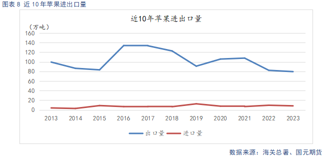 【苹果月报】新旧果季将迎来交替 整体维持偏空看待  第10张