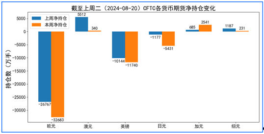 美元走低、日央行再度释放鹰派信号，市场看涨日元