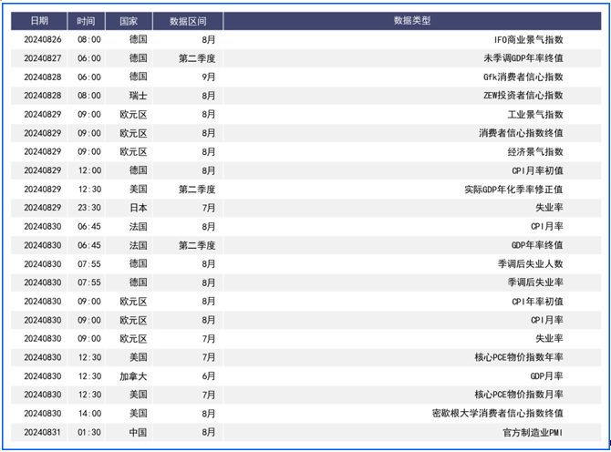 美元走低、日央行再度释放鹰派信号，市场看涨日元