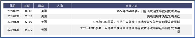 美元走低、日央行再度释放鹰派信号，市场看涨日元