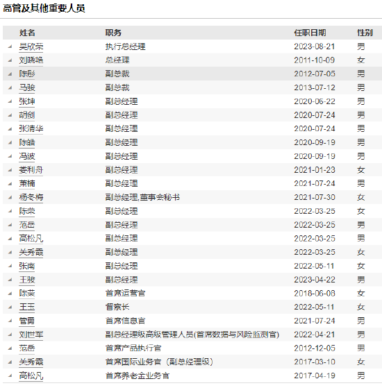 易方达基金新任陈丽园为副总经理  第3张