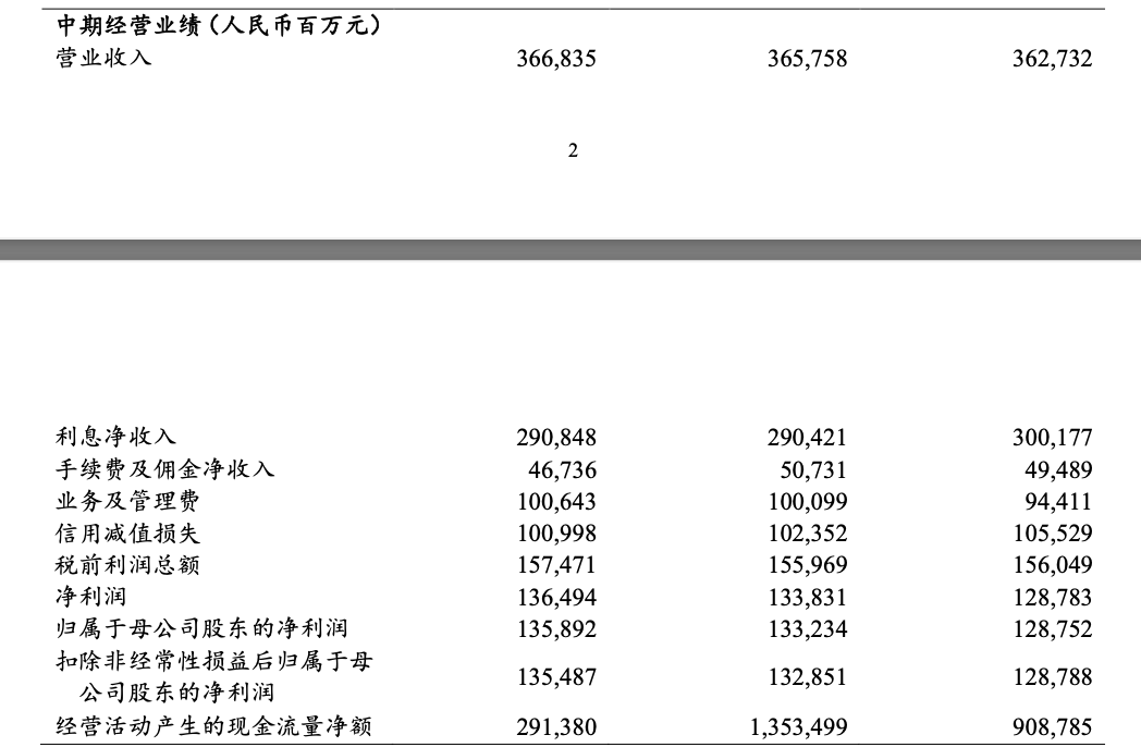 重磅！工行、农行、建行、中行、交行、邮储银行六大行，已全部公布！  第4张