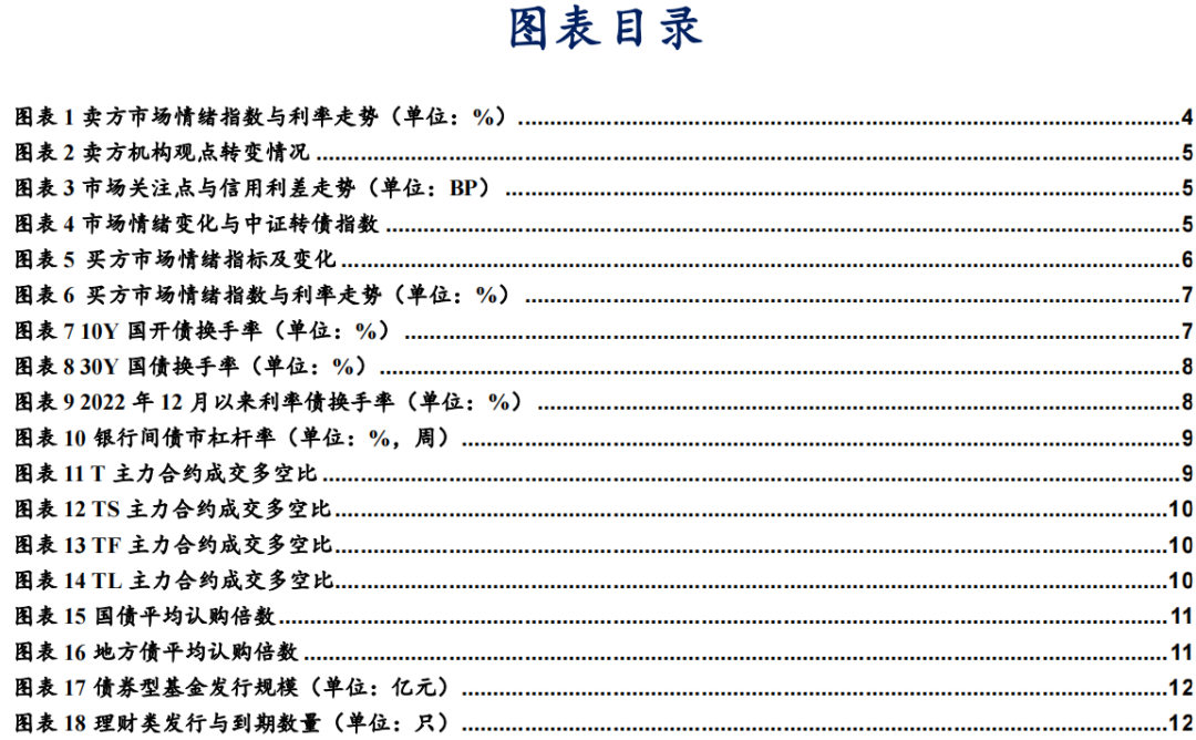 近4成固收卖方观点翻多  第3张