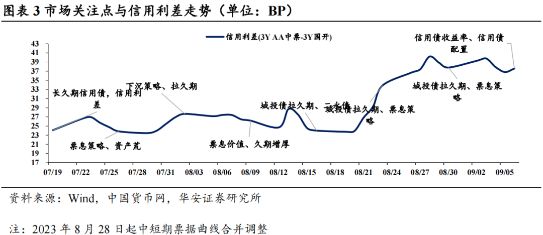 近4成固收卖方观点翻多  第6张