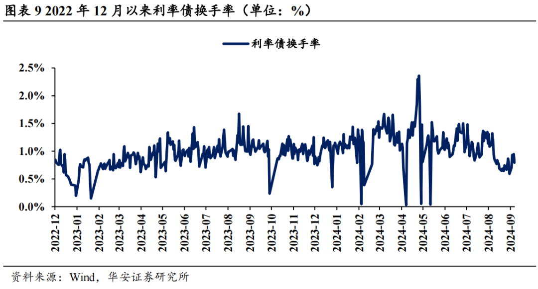 近4成固收卖方观点翻多  第12张