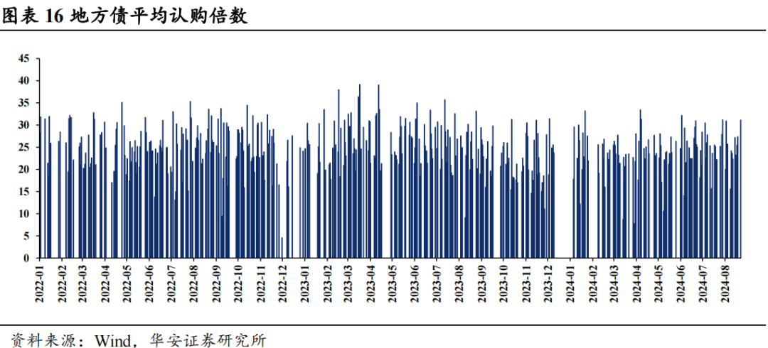 近4成固收卖方观点翻多  第19张