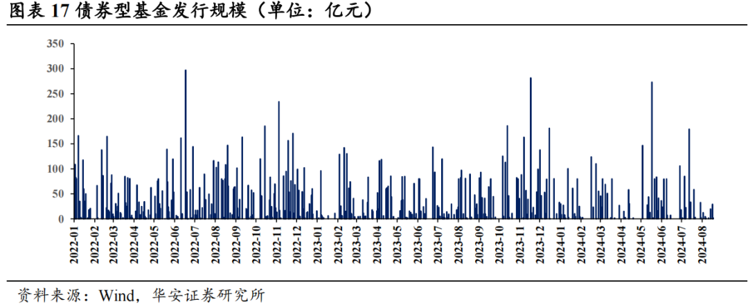 近4成固收卖方观点翻多  第20张