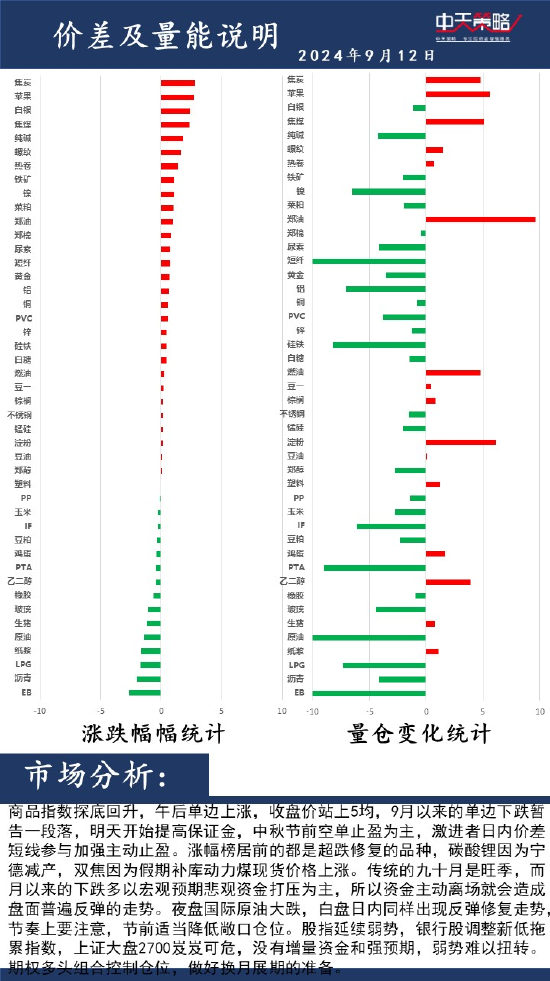 中天策略:9月12日市场分析  第2张