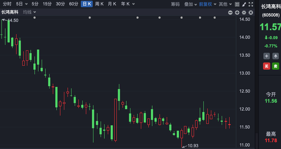 一夜，多家A股公司公告！私募、牛散大举扫货