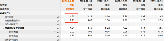 伏泰科技辅导四年IPO仍未申报曲线上市？质地一般5.8亿现金交易何解  第4张