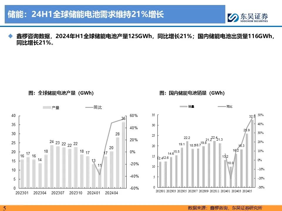 【东吴电新】电动车24Q2财报总结：整车与电池环节依然强势，龙头穿越周期  第5张