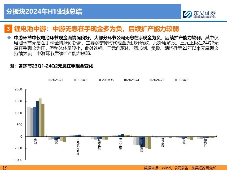 【东吴电新】电动车24Q2财报总结：整车与电池环节依然强势，龙头穿越周期  第19张