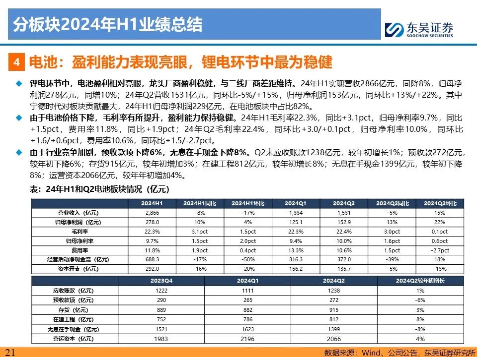 【东吴电新】电动车24Q2财报总结：整车与电池环节依然强势，龙头穿越周期  第21张