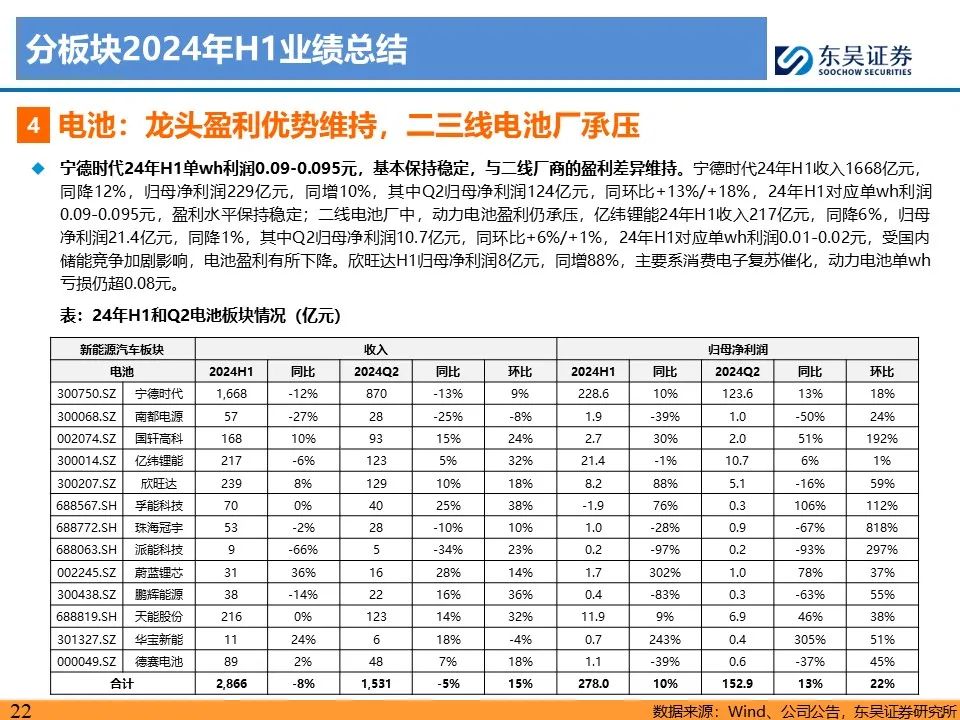 【东吴电新】电动车24Q2财报总结：整车与电池环节依然强势，龙头穿越周期  第22张