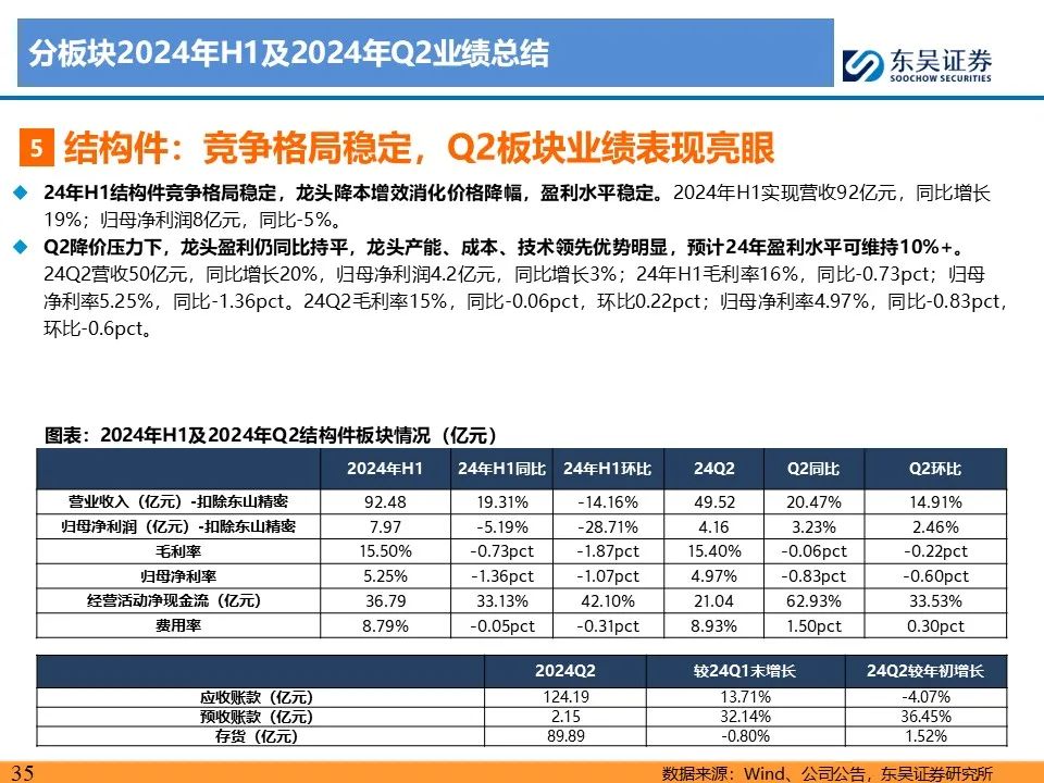 【东吴电新】电动车24Q2财报总结：整车与电池环节依然强势，龙头穿越周期  第35张