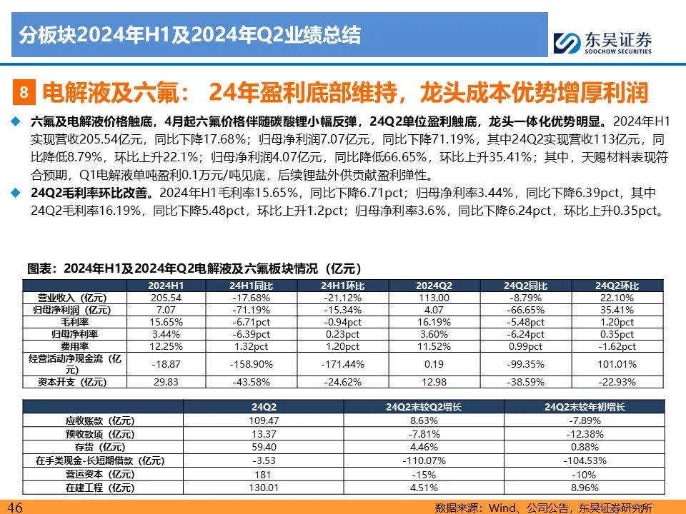 【东吴电新】电动车24Q2财报总结：整车与电池环节依然强势，龙头穿越周期  第46张