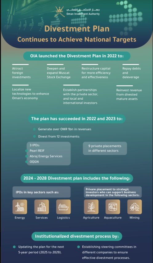 阿曼主权基金未来5年将推动更多旗下资产IPO  第2张