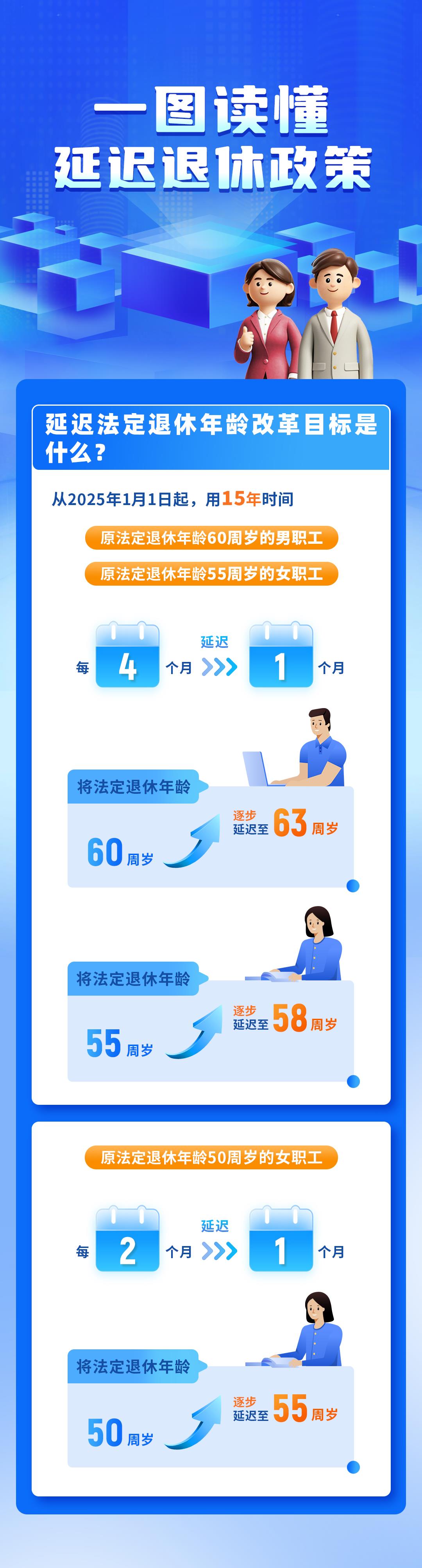 一组图读懂我国延迟退休政策 内附退休年龄查询方式→  第2张