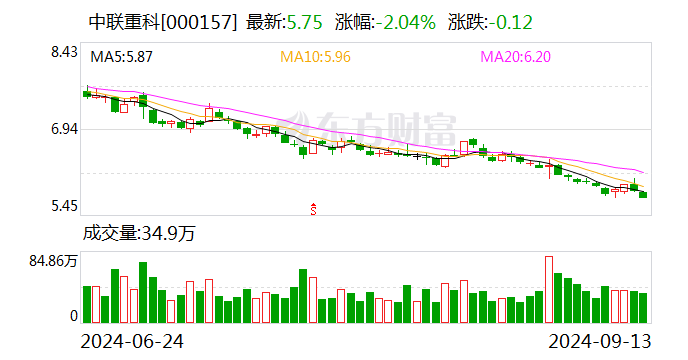 中联重科：拟终止子公司中联高机分拆上市  第1张