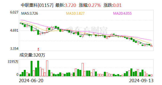 中联重科：拟终止子公司中联高机分拆上市  第2张