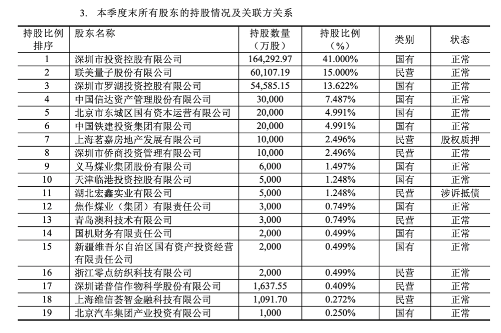 又一原始股东欲出走  系国任保险第五大股东 第1张