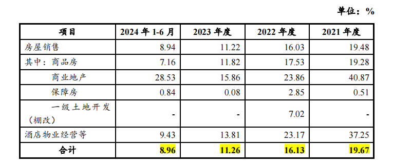 京城国资“地产一哥”滑落  第1张