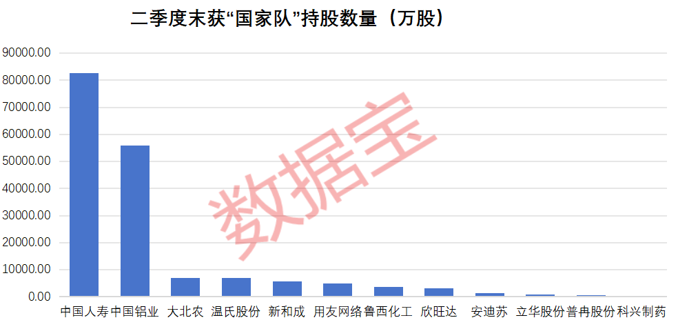 业绩为王！预测净利大幅上调超50%，最高从每股亏6分升至赚4.6毛，4股获“国家队” 新进增仓  第2张