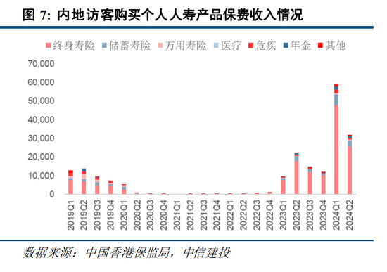 这类香港保险预期复利高达7% 但没搞清楚这几点不要买！内地赴港投保热度未减  第3张