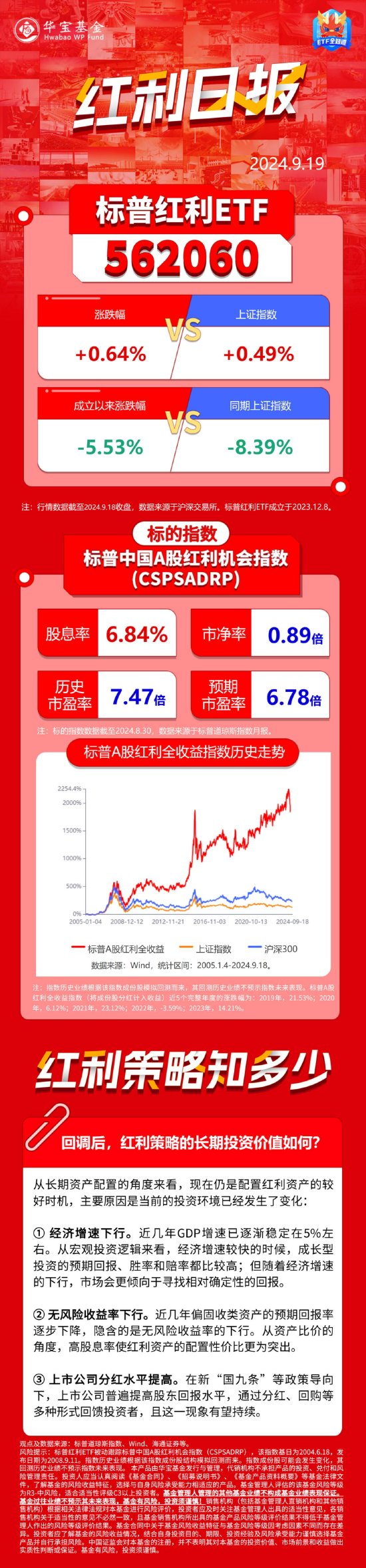 红利日报｜回调后，红利策略的长期投资价值如何？  第1张