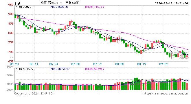 光大期货：9月19日矿钢煤焦日报  第2张