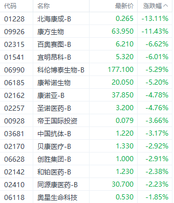 美联储降息利好提振港股三大指数 科技指数大涨超3%  第8张