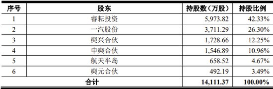 又一IPO终止！过会20个月未能提交注册，清仓式分红？  第9张