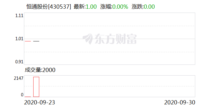 恒通股份：要约收购期限已满 9月20日停牌1天  第1张