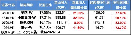 港股大爆发，哔哩哔哩涨超5%，港股互联网ETF涨近3%！以史为鉴，降息周期中港股胜率、收益均较高  第3张